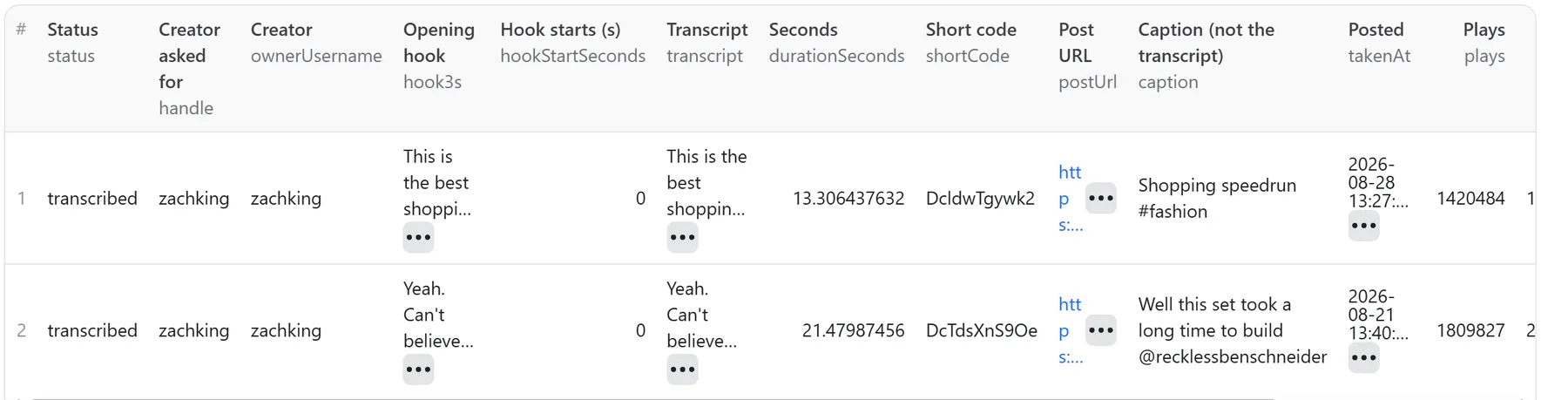 Dataset table of a real Instagram Reel Transcript Scraper run: two transcribed reels with their opening hook, full transcript, duration, short code and post URL
