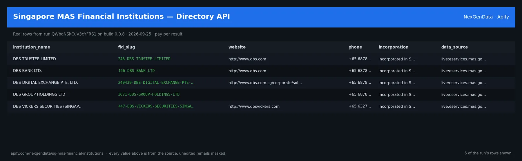 5 real rows delivered by Singapore MAS Financial Institutions — Directory API — run QWbqNSkCuV3cYFRS1 on build 0.0.8