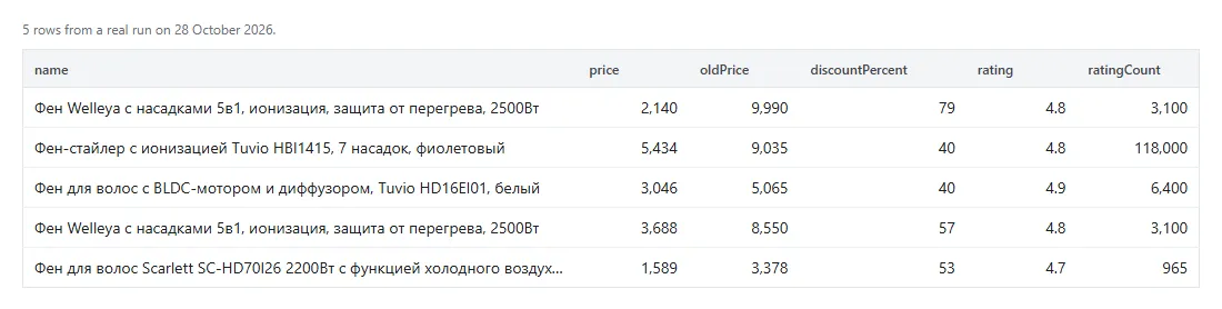 Real run output