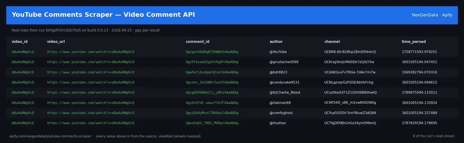 6 real rows delivered by YouTube Comments Scraper — Video Comment API — run btHgdFIOrC6Qi7hoS on build 0.0.23