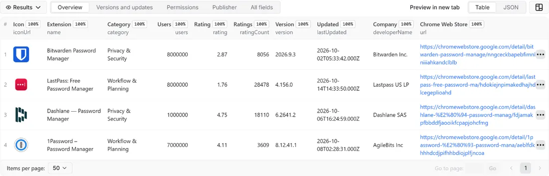 Results of Chrome Web Store Scraper: Users, Ratings & Versions in the Apify dataset view