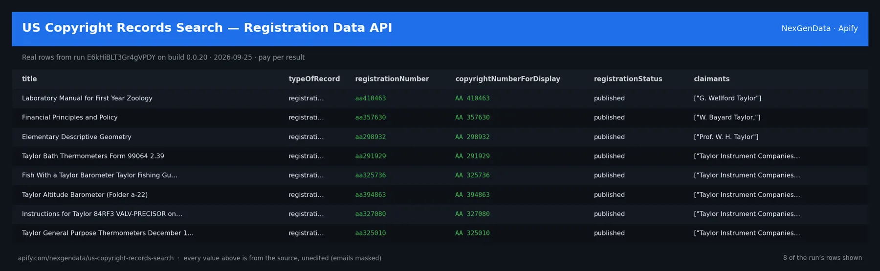 6 real rows delivered by US Copyright Records Search — Registration Data API — run E6kHiBLT3Gr4gVPDY on build 0.0.20
