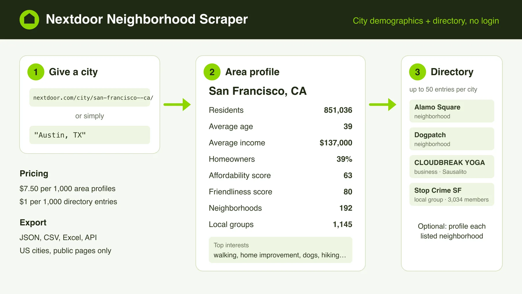 How the Nextdoor Neighborhood Scraper works