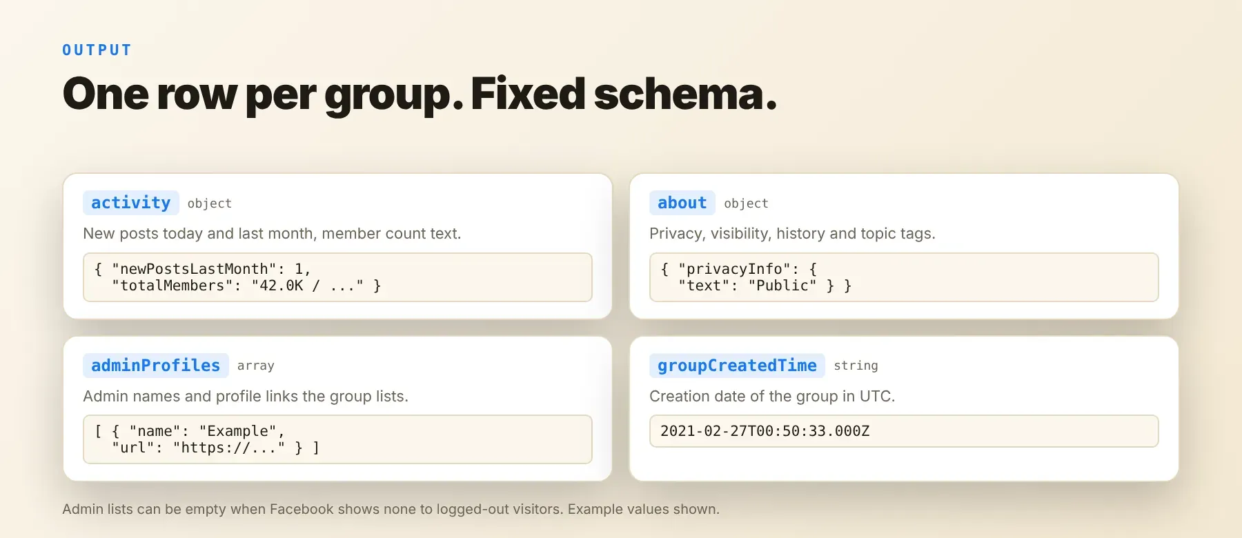Facebook Group Profile Scraper output: one record per group with admins, moderators and activity