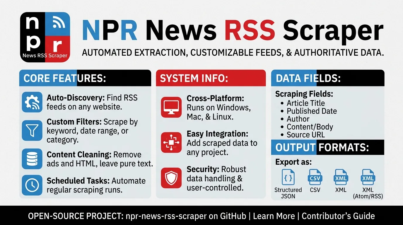 NPR News RSS Scraper