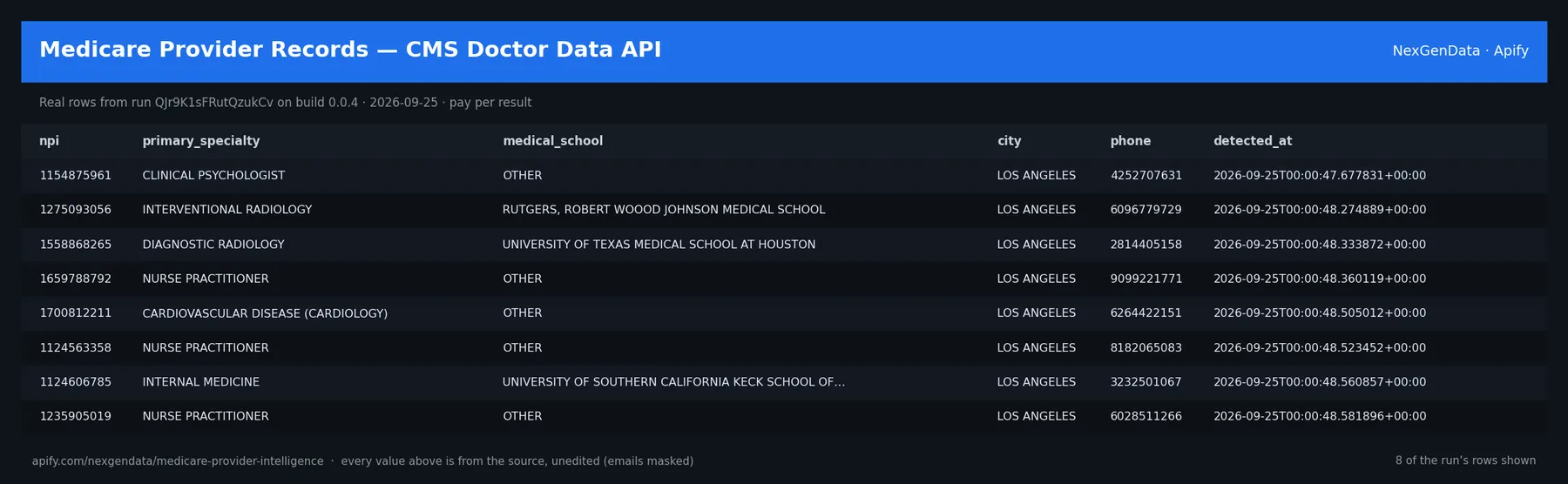 6 real rows delivered by Medicare Provider Records — CMS Doctor Data API — run QJr9K1sFRutQzukCv on build 0.0.4