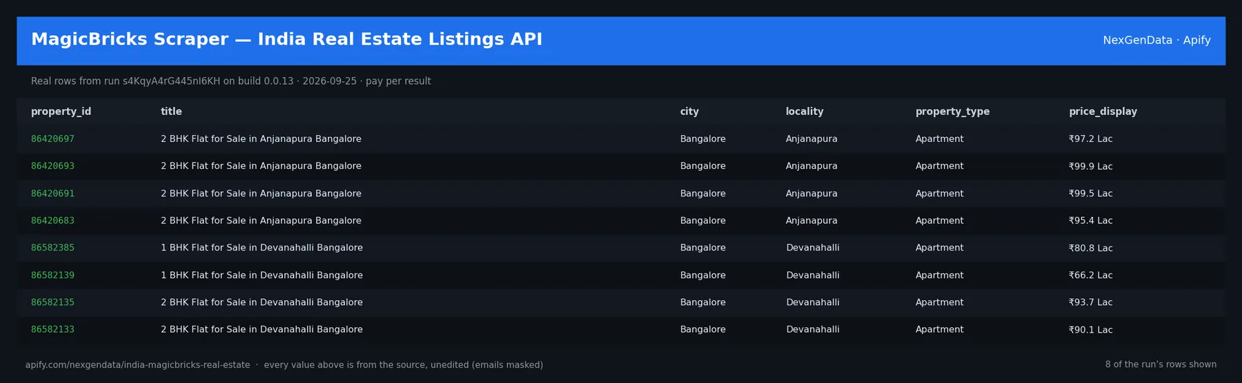 6 real rows delivered by MagicBricks Scraper — India Real Estate Listings API — run s4KqyA4rG445nI6KH on build 0.0.13