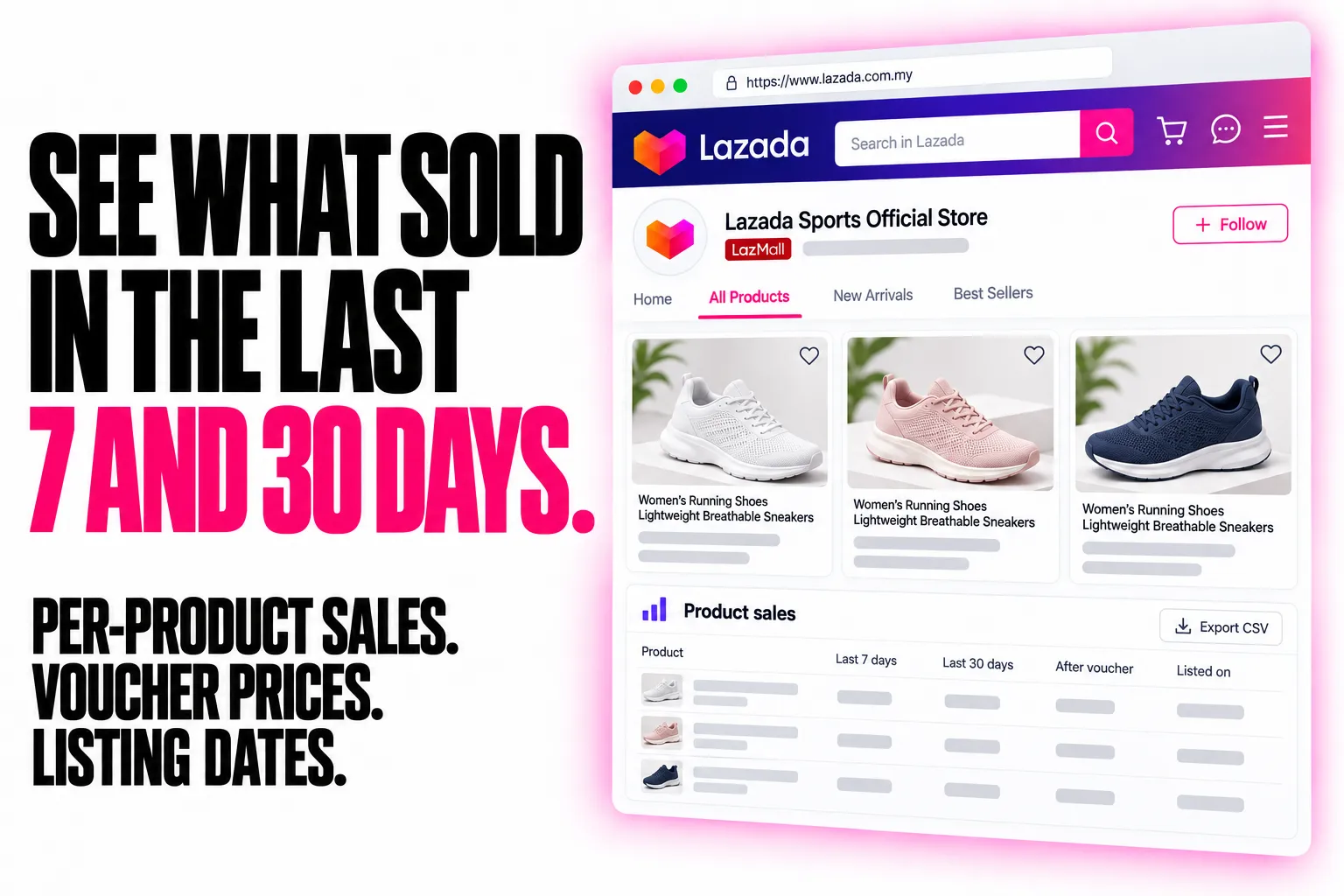 SEE WHAT SOLD IN THE LAST 7 AND 30 DAYS. PER-PRODUCT SALES. VOUCHER PRICES. LISTING DATES.