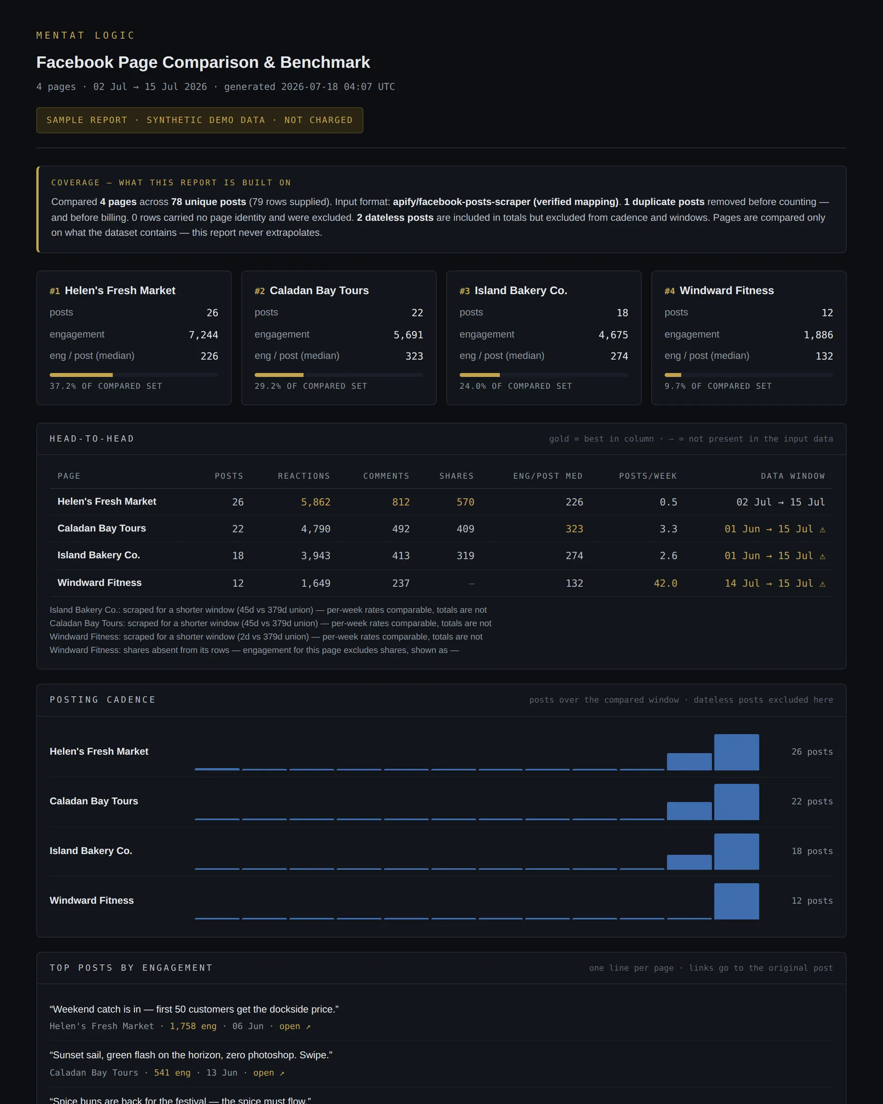 Sample report