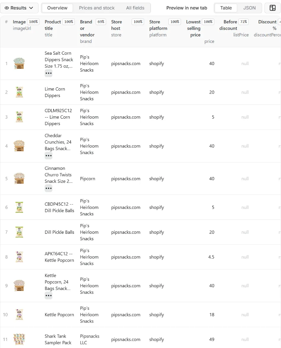 Results of Store Products Scraper – Shopify, WooCommerce, VTEX in the Apify dataset view