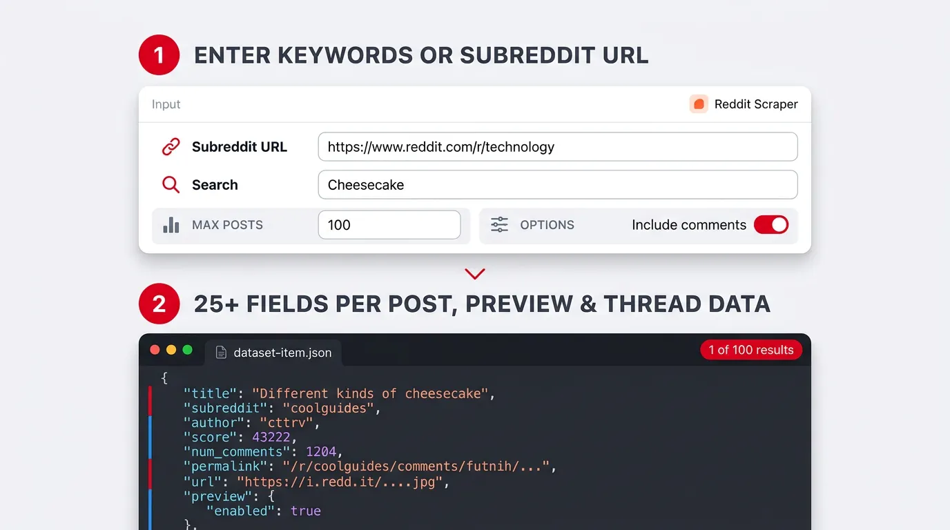 How Reddit Scraper works