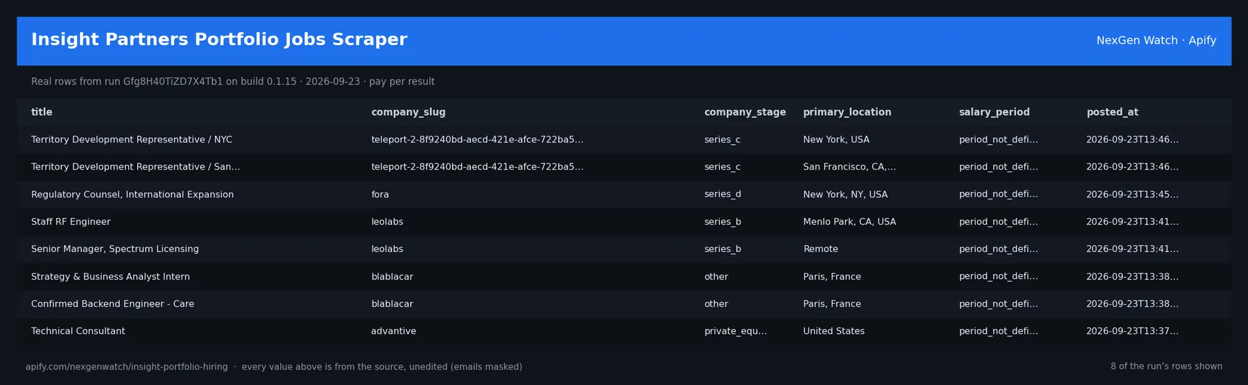 Insight Partners Portfolio Jobs Scraper sample output — a table of real job record rows (title, company_slug, company_stage, primary_location) from run Gfg8H40TiZD7X4Tb1 on build 0.1.15