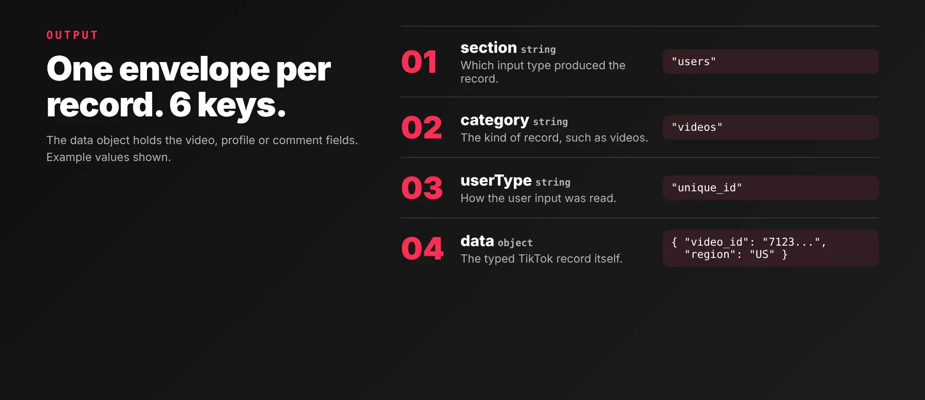 Output fields of the TikTok Data Scraper