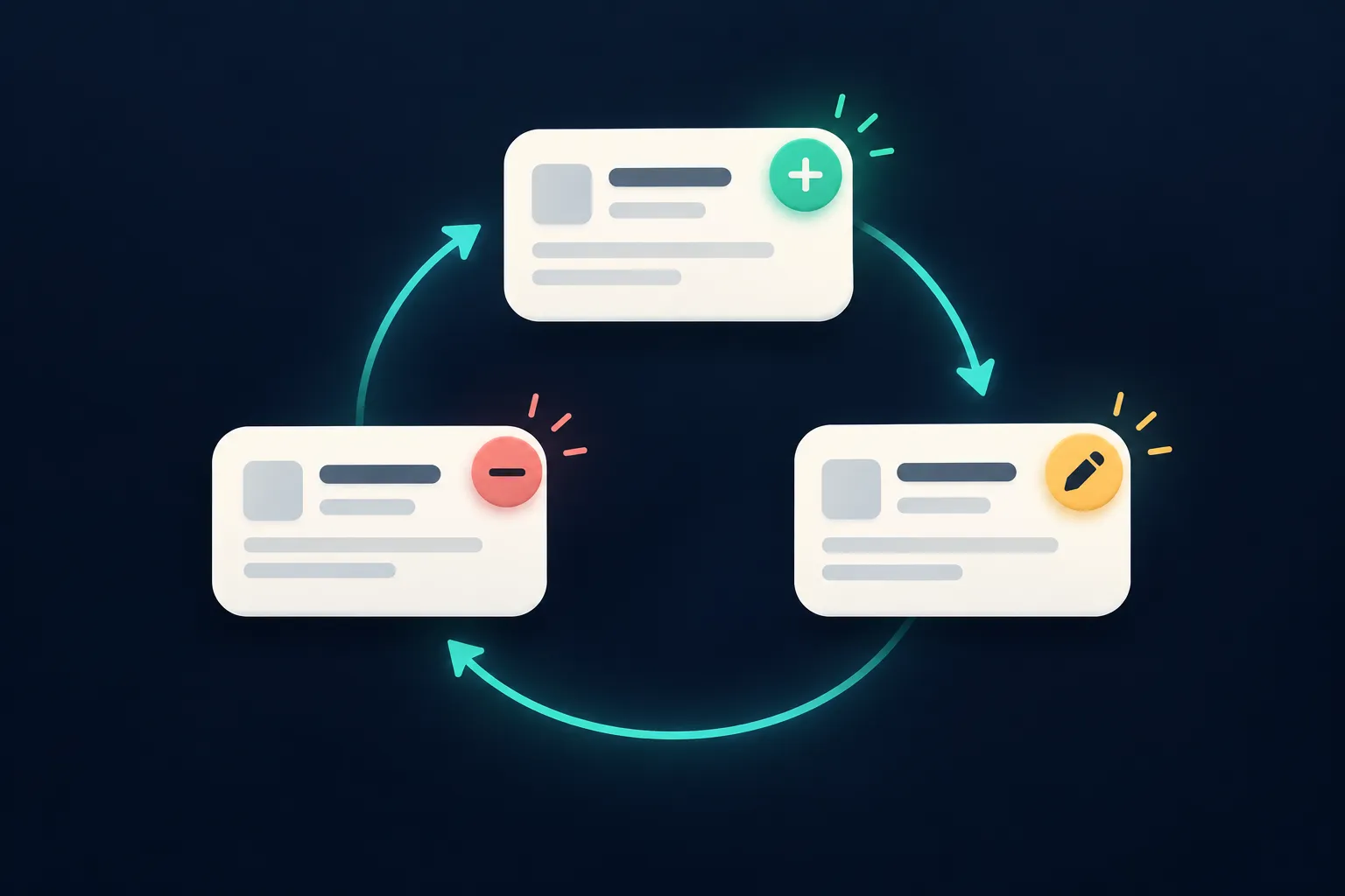 Job cards with new, changed and removed symbols in an observation loop