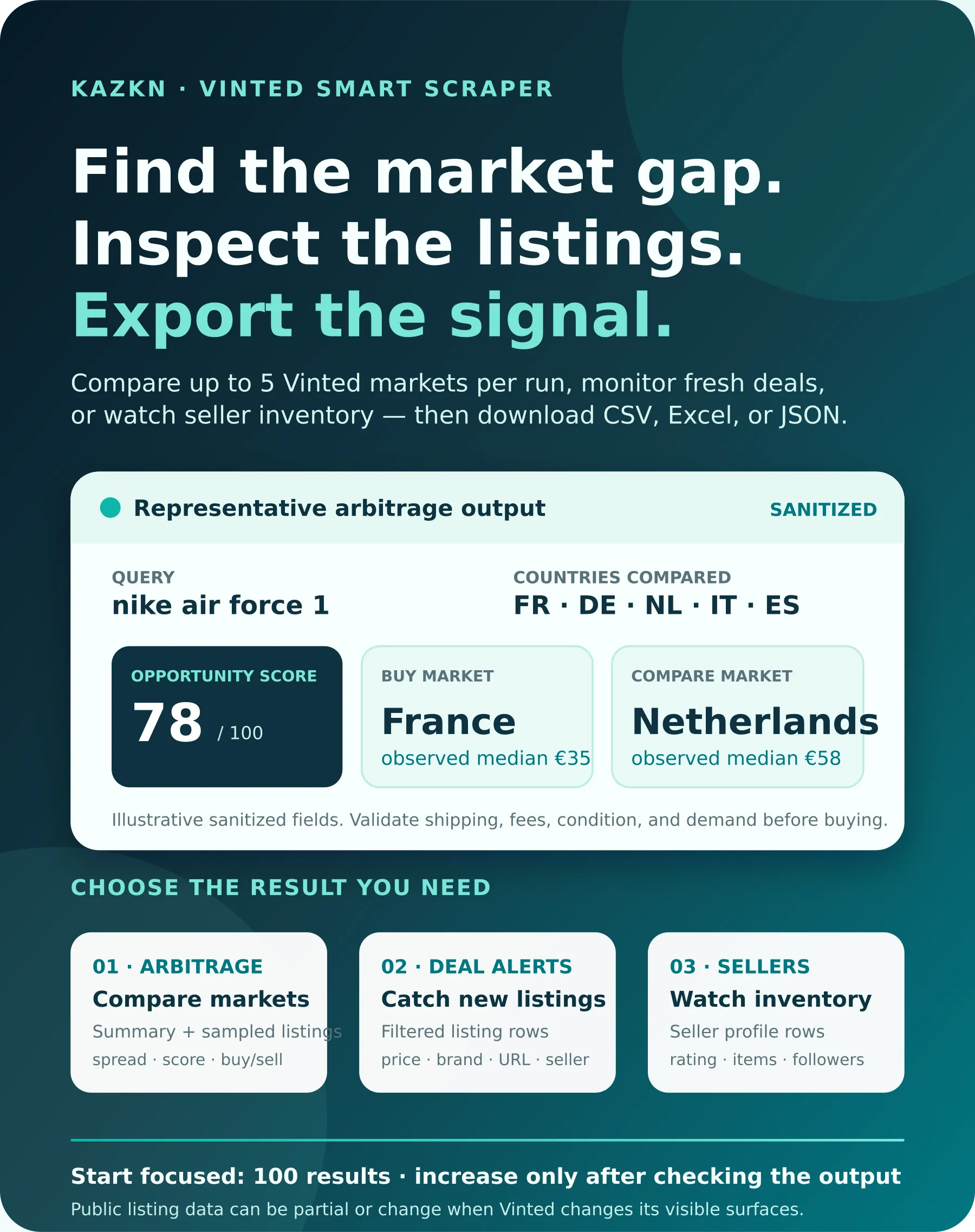 Vinted market gaps turned into structured reseller signals