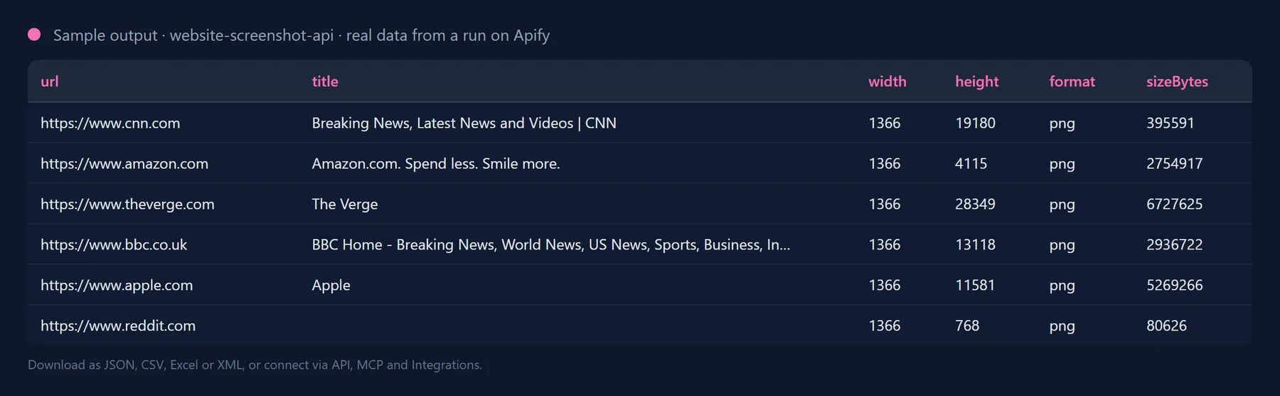 Sample output of website-screenshot-api