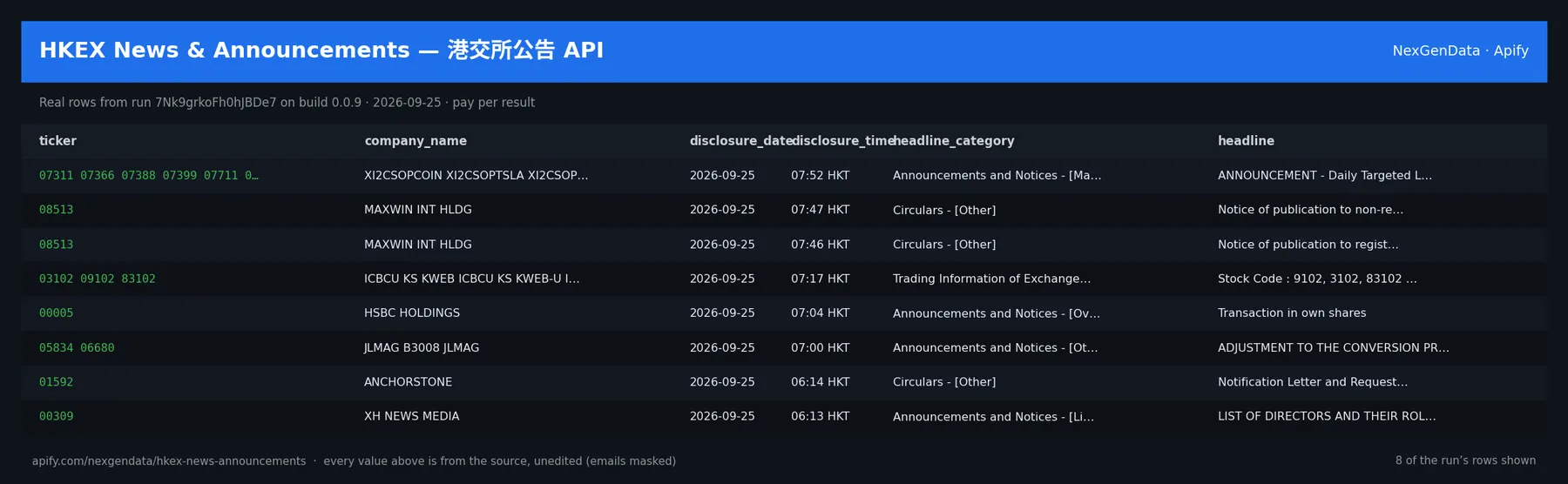 6 real rows delivered by HKEX News & Announcements — 港交所公告 API — run 7Nk9grkoFh0hJBDe7 on build 0.0.9