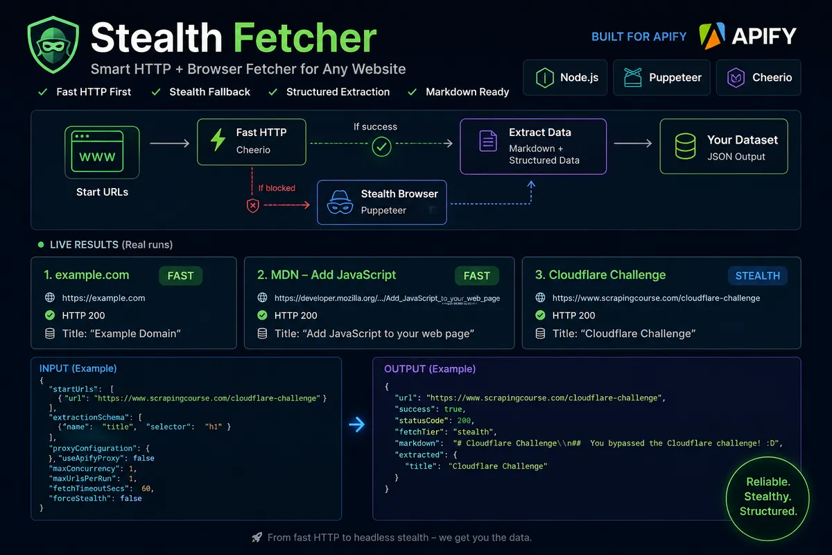 Resilient Stealth Fetcher — Fast to Stealth