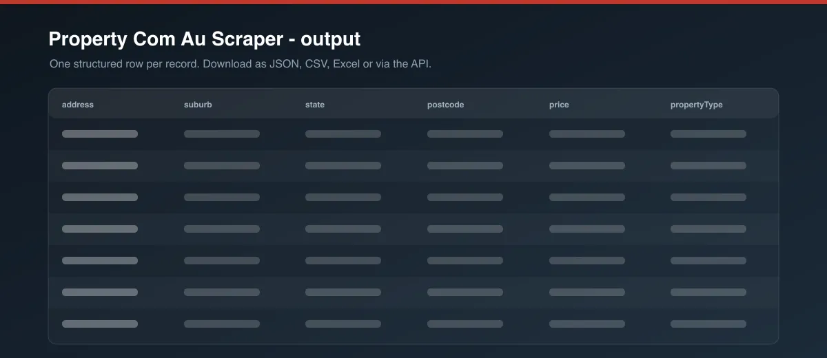 Property Com Au Scraper dataset output