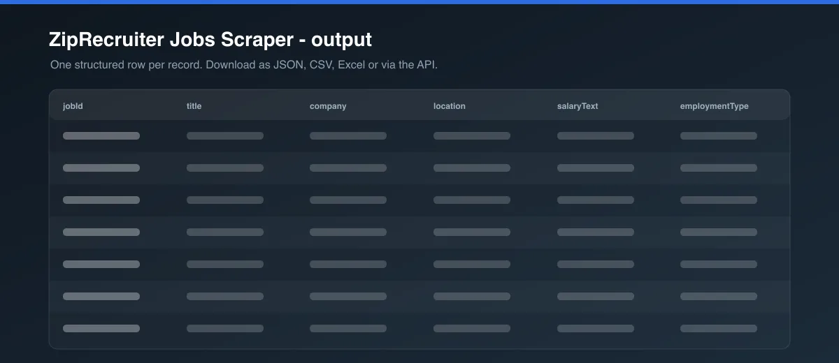ZipRecruiter Jobs Scraper dataset output
