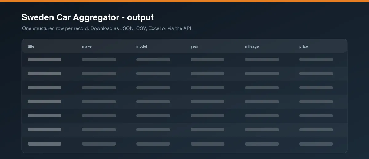 Sweden Car Aggregator dataset output