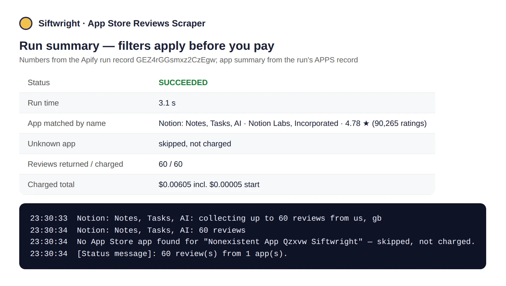 Real run summary: 60 reviews returned and 60 charged, unknown app skipped for free