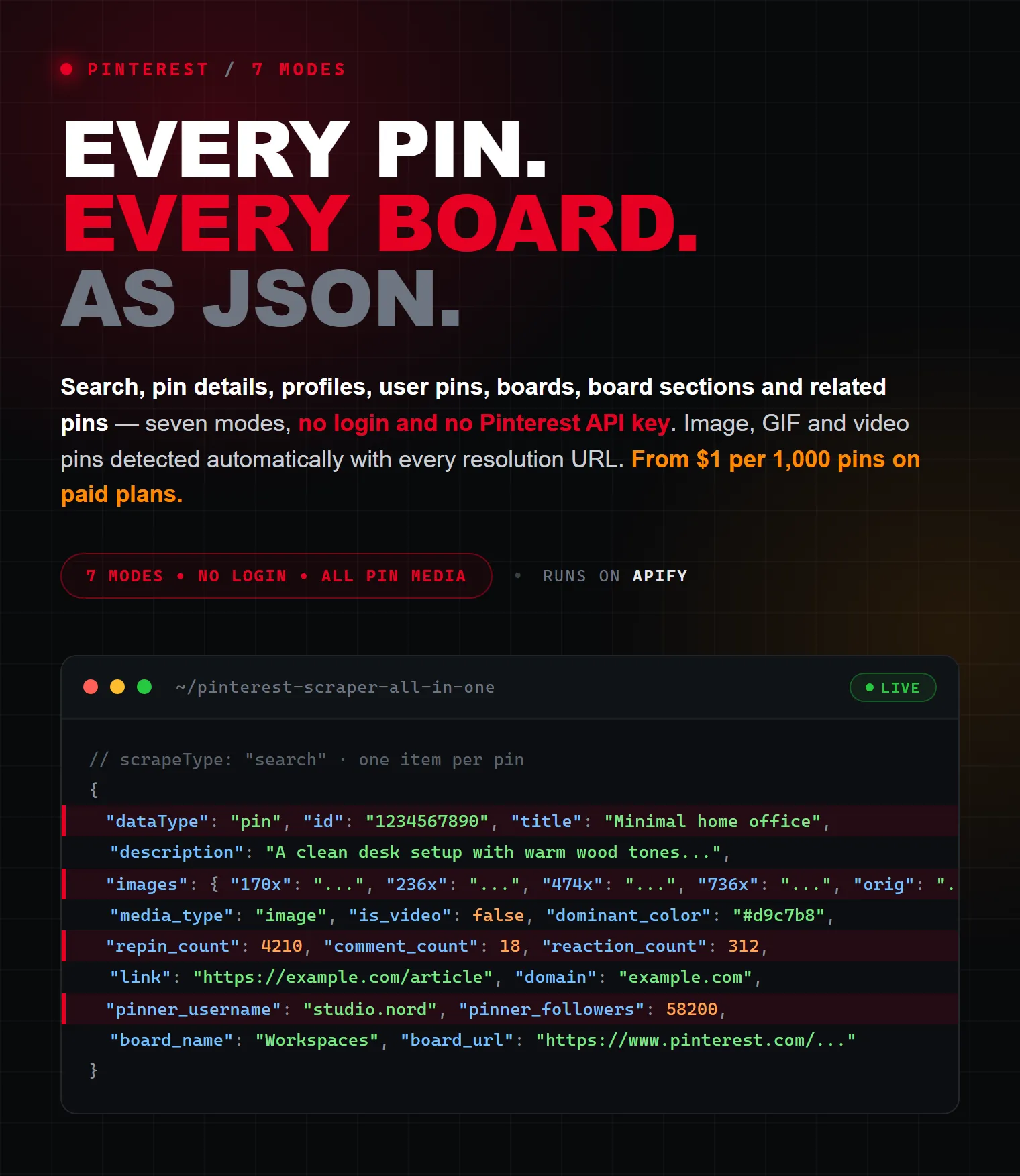 Pinterest Scraper on Apify — every pin every board as structured JSON
