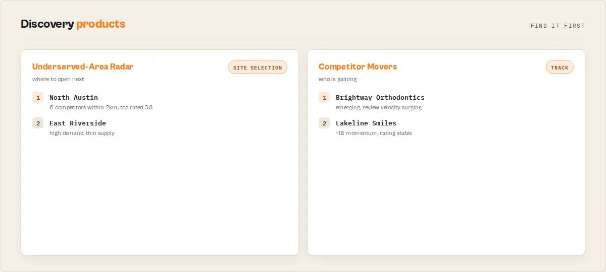 Discovery products: Underserved-Area Radar and Competitor Movers