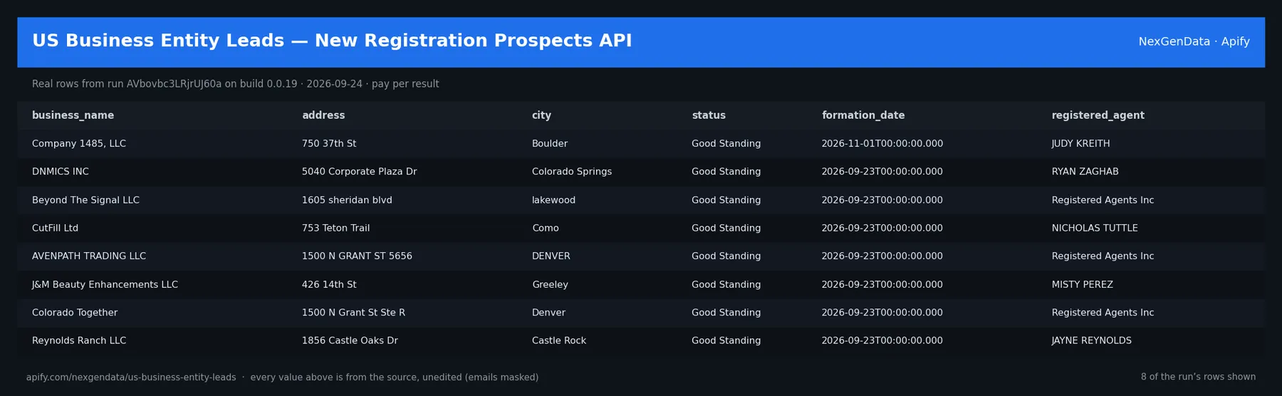 6 real rows delivered by US Business Entity Leads — New Registration Prospects API — run AVbovbc3LRjrUJ60a on build 0.0.19