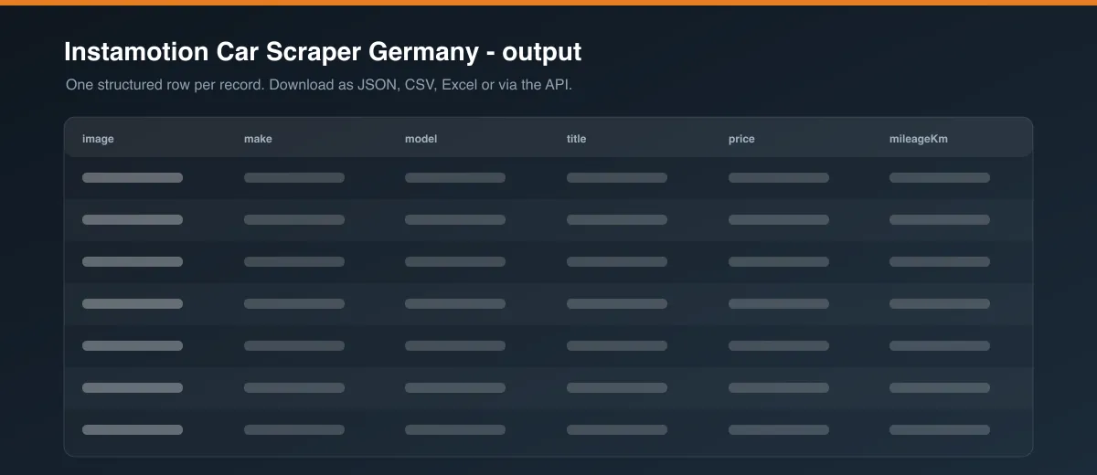 Instamotion Car Scraper Germany dataset output