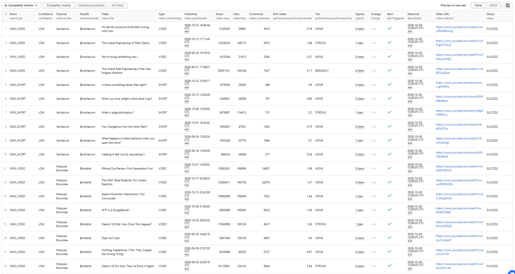 Competitor events table view