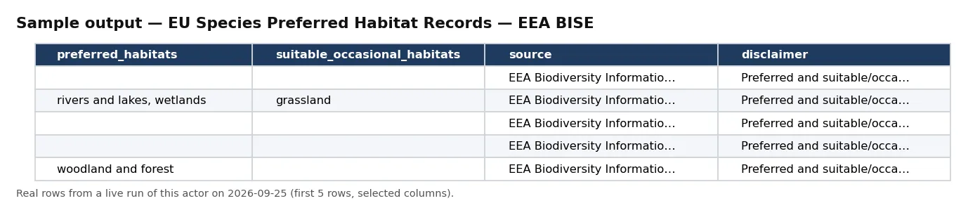 Sample output β EU Species Preferred Habitat Records β EEA BISE