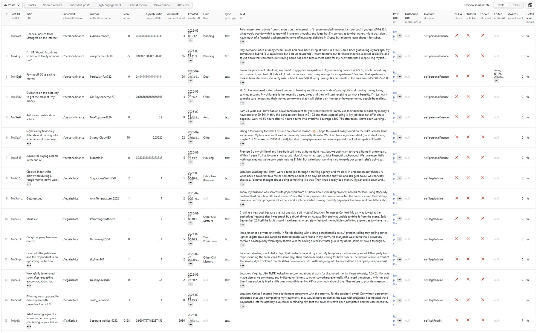 Reddit Posts & Search Scraper — Posts view, table Reddit Posts & Search Scraper — Posts view, table (one row per post with community, author, score, comments, flair and post type)