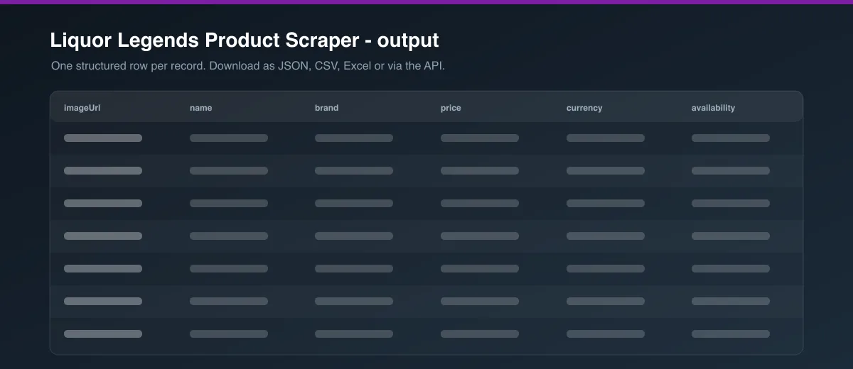 Liquor Legends Product Scraper dataset output