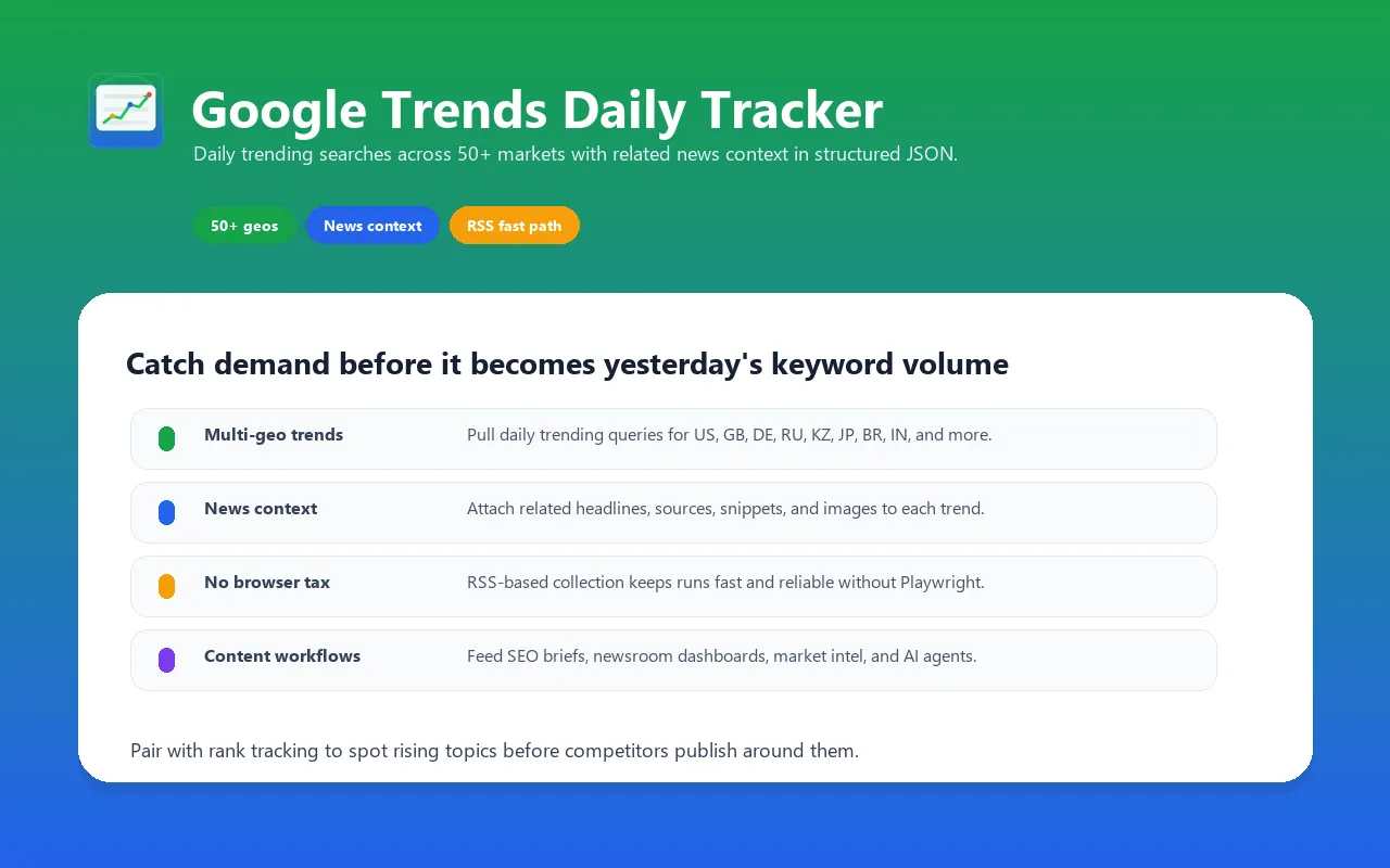 Google Trends Daily Tracker multi-geo trends API