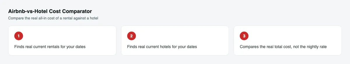 How Airbnb-vs-Hotel Cost Comparator works: enter a destination and dates, it compares real listings, you get a recommendation