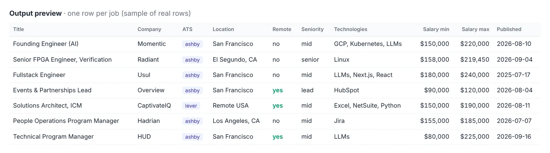 Output preview: one row per result