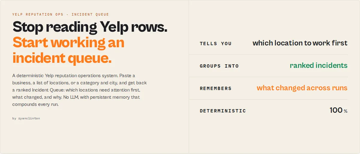 Yelp Scraper turns Yelp reviews into a ranked reputation Incident Queue