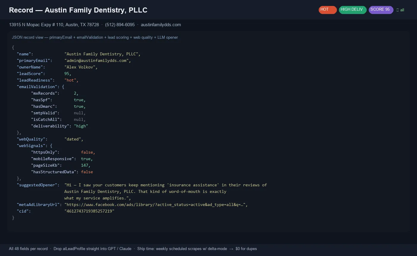 Sample record — full enrichment on one business (Austin Family Dentistry, PLLC)