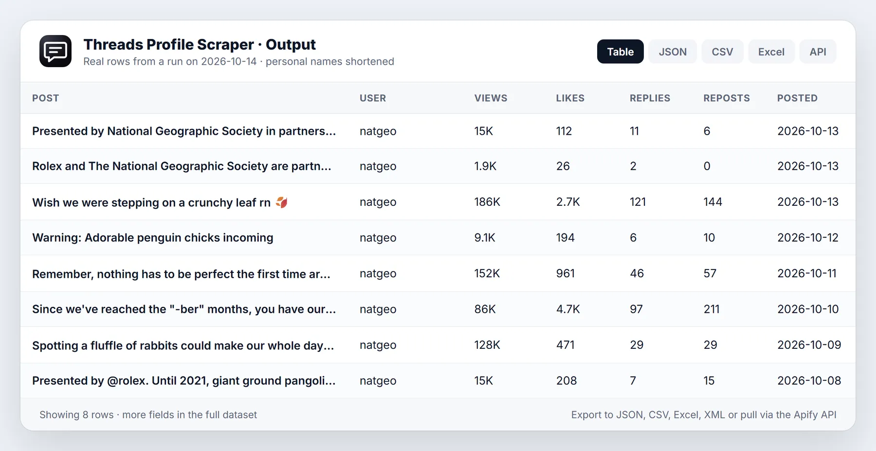 Threads Profile Scraper sample output table from a real run