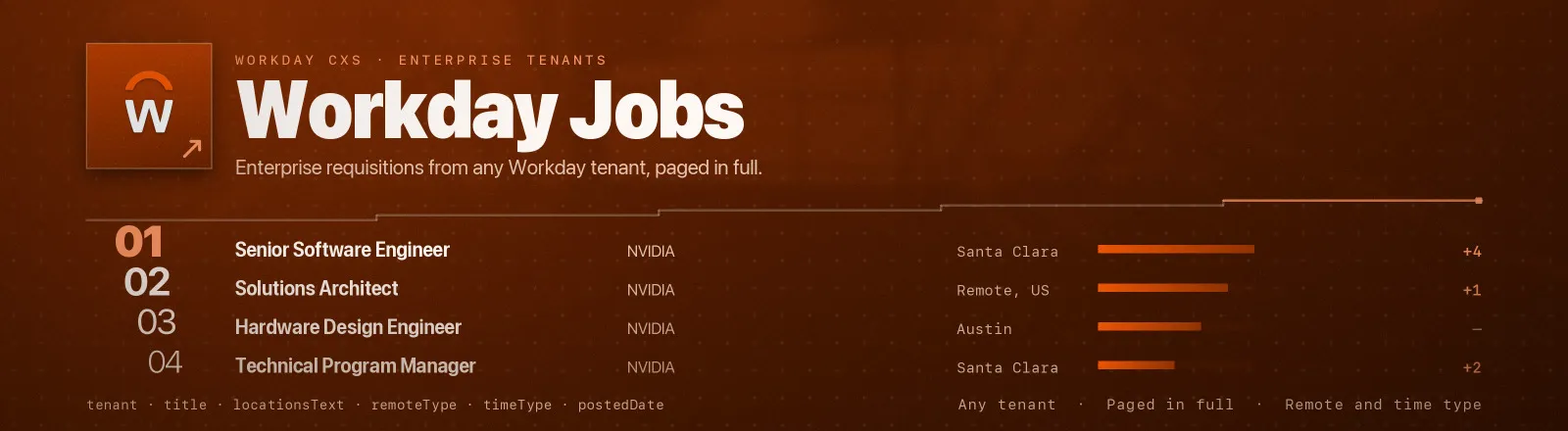 Workday Jobs: Enterprise requisitions from any Workday tenant, paged in full