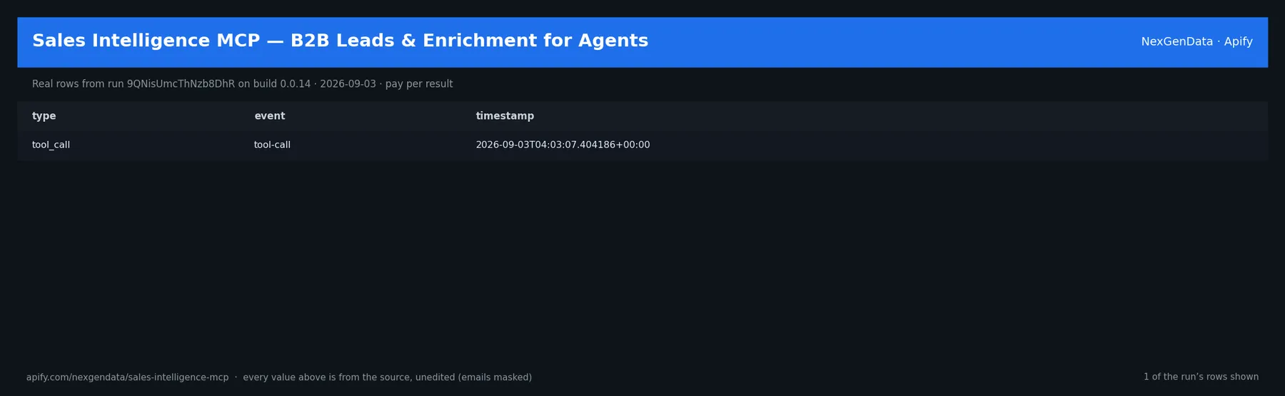 1 real rows delivered by Sales Intelligence MCP — B2B Leads & Enrichment for Agents — run 9QNisUmcThNzb8DhR on build 0.0.14