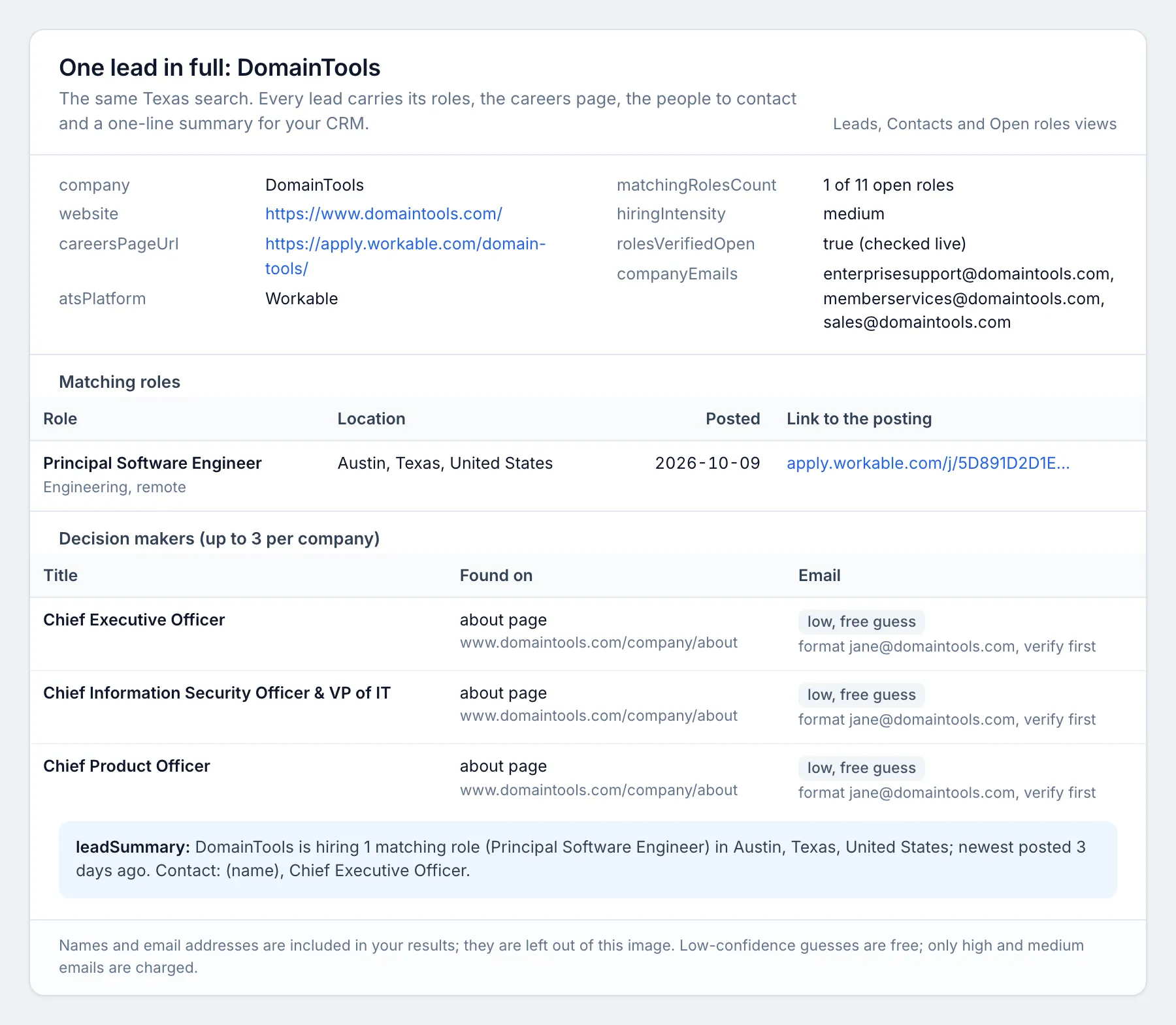One hiring lead in full: company details, the matching role with a link to the posting, three decision makers with titles and where they were found, and the lead summary