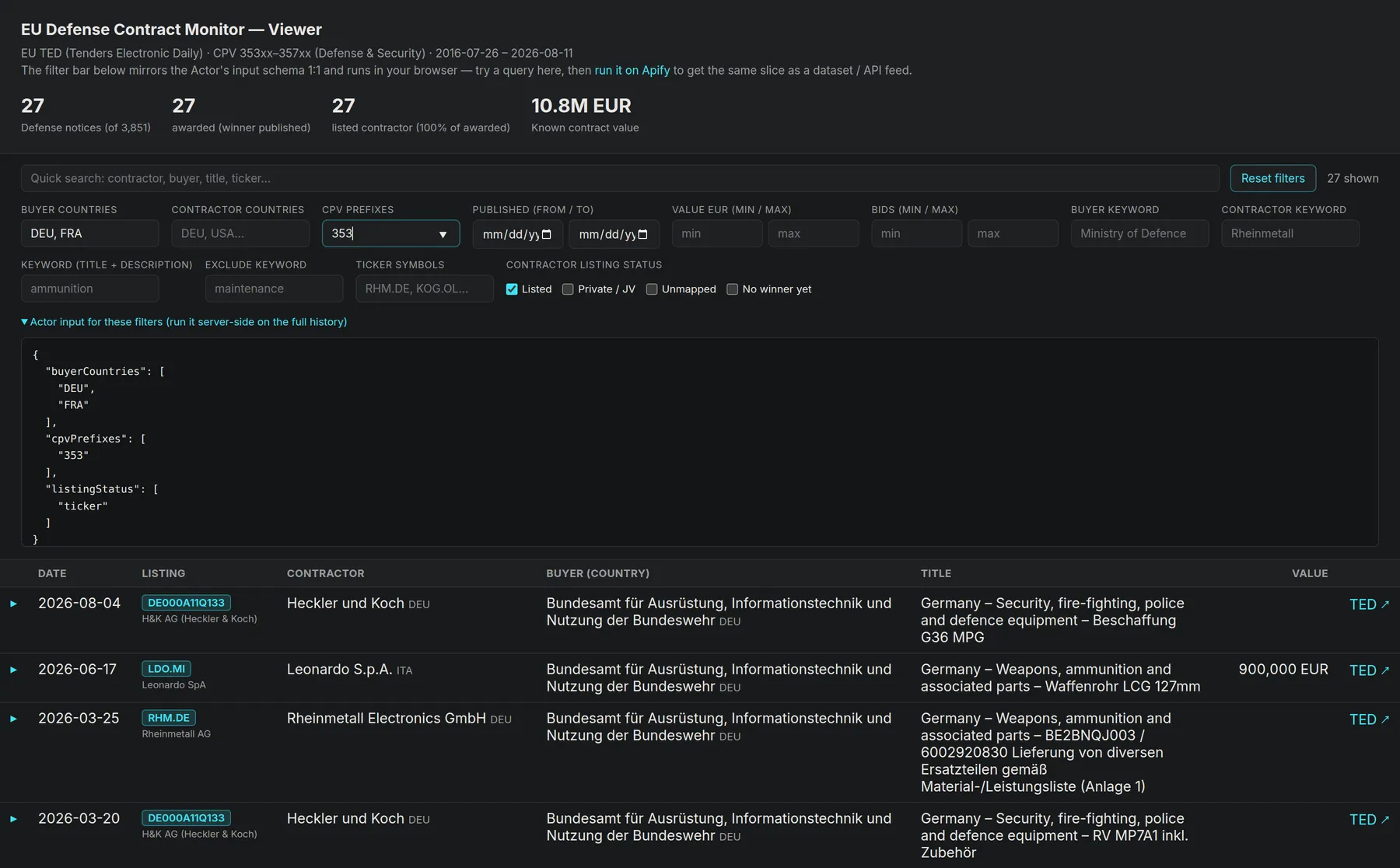 Viewer filter bar with buyer countries, CPV prefix and listing status set, showing the matching Actor input JSON