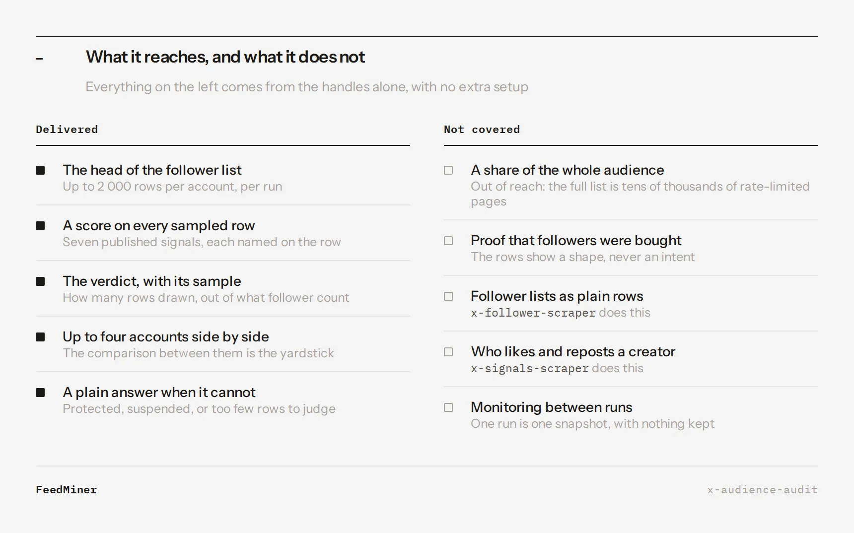 What the X Audience Audit reaches, and what it does not