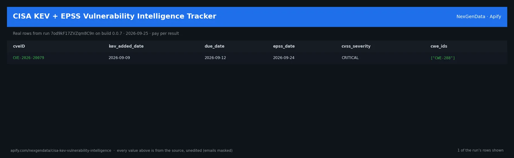1 real rows delivered by CISA KEV + EPSS Vulnerability Intelligence Tracker — run 7od9kF17ZVZqm8C9n on build 0.0.7