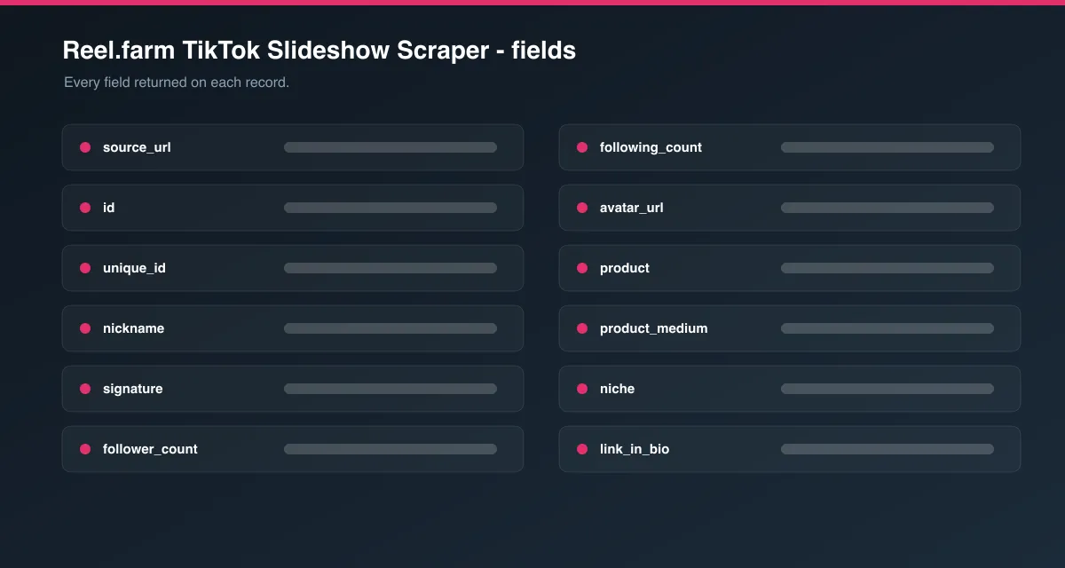 Reel.farm TikTok Slideshow Scraper data fields