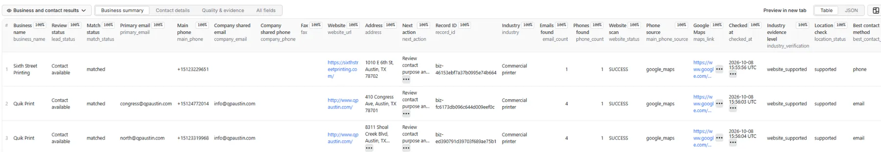 Actual October 8 Console results: Sixth Street Printing and two Quik Print branches