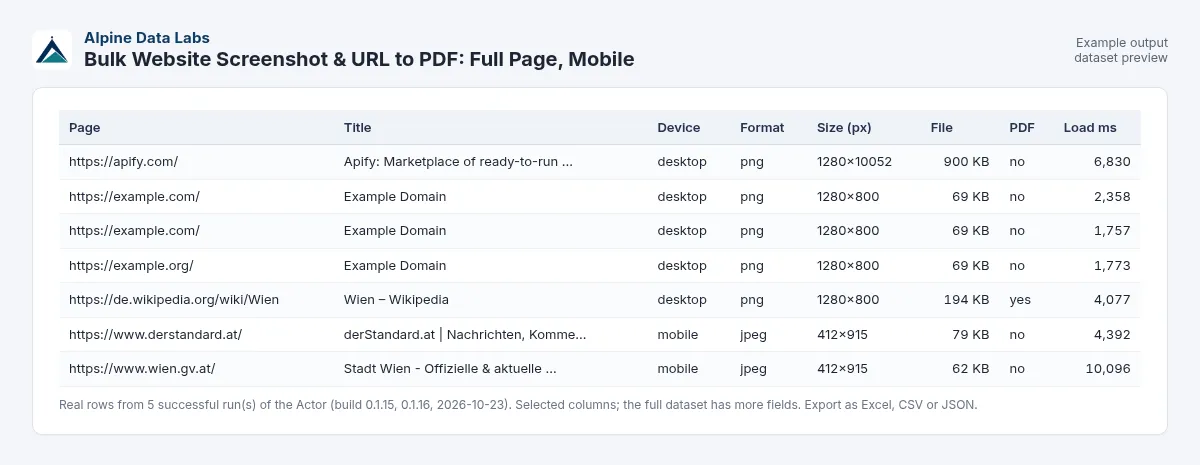 Bulk website screenshot example output: results table with screenshot and PDF per URL