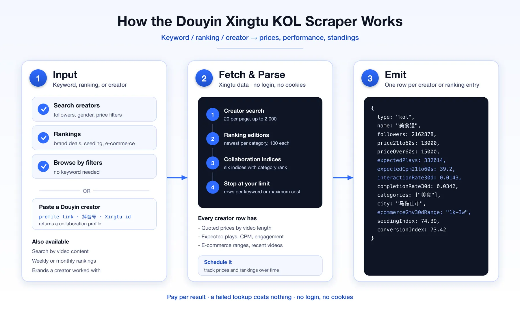 How the Douyin Xingtu KOL scraper works